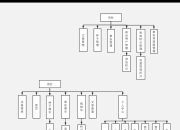 servlet与jsp的区别