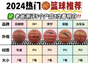 关于篮球赛场上的实力对比再次呈现，球队竞争日益激烈的信息
