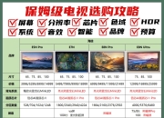 电视显示器区别