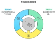 进度与速度区别 进度与速度区别是什么 