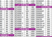 显卡看电影区别gtx 显卡看电影和玩游戏功率一样吗 