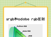 tif和psd的区别 tif与png有什么区别 