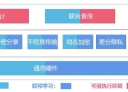 生物识别技术与人工智能