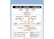 力反馈区别 力反馈是怎么实现的 