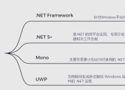 net的区别 profibus和profinet的区别 