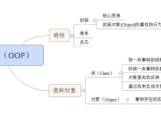 面对面向的区别 面对面向的区别是什么 