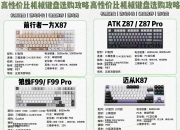 10887键盘区别 键盘87好还是104好 