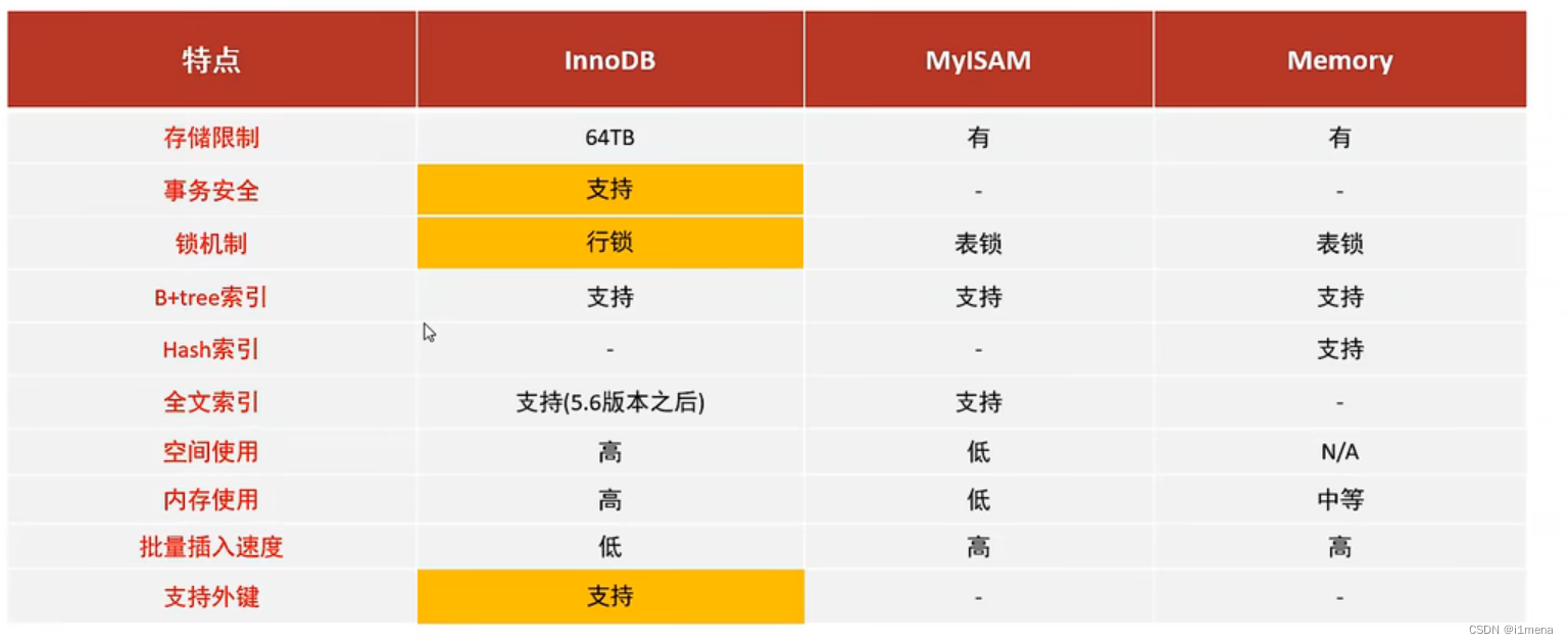 关于mysql同步和异步区别是什么的信息