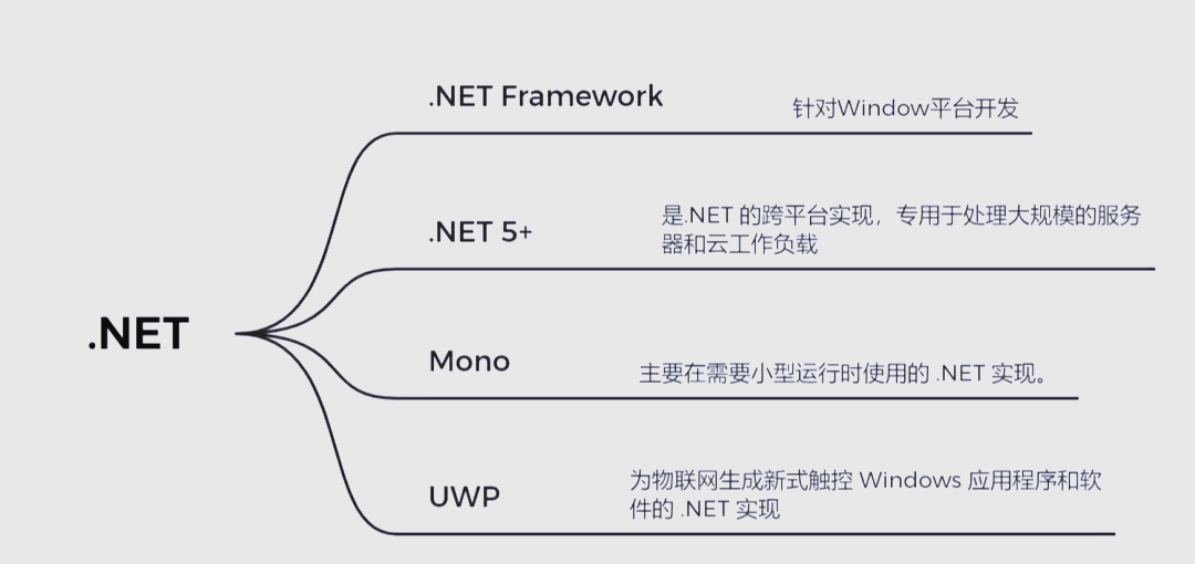 net的区别 profibus和profinet的区别 
