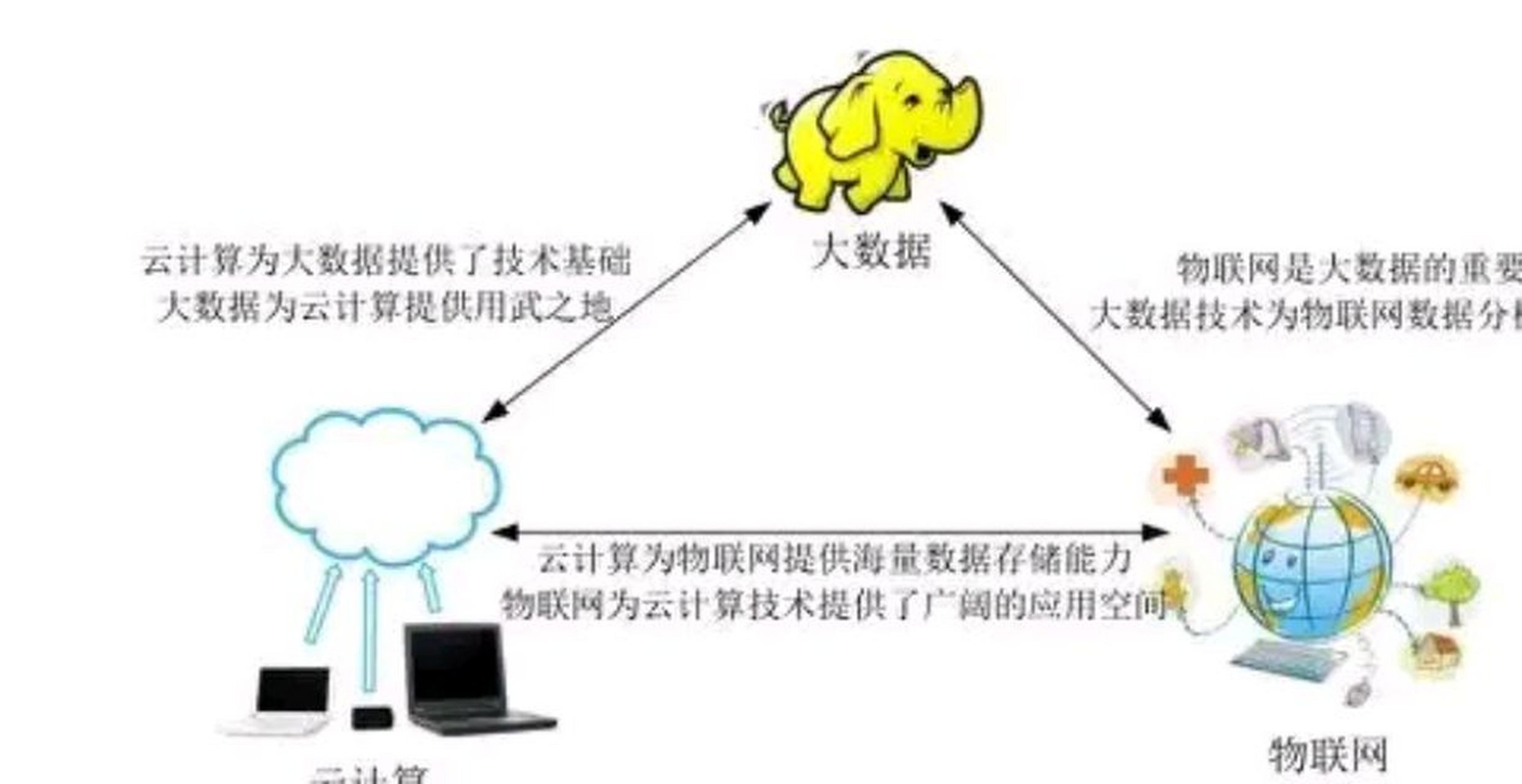 之间和到的区别 到和至在范围上的区别 