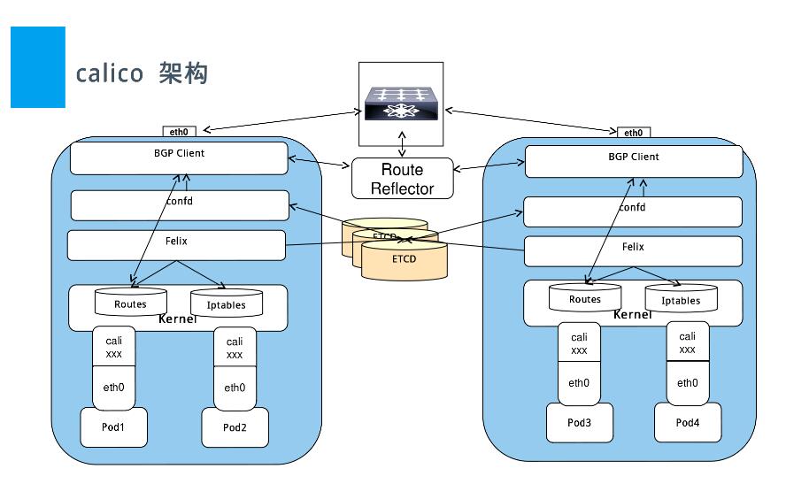apt和apt-get区别 apt和appropriate区别 