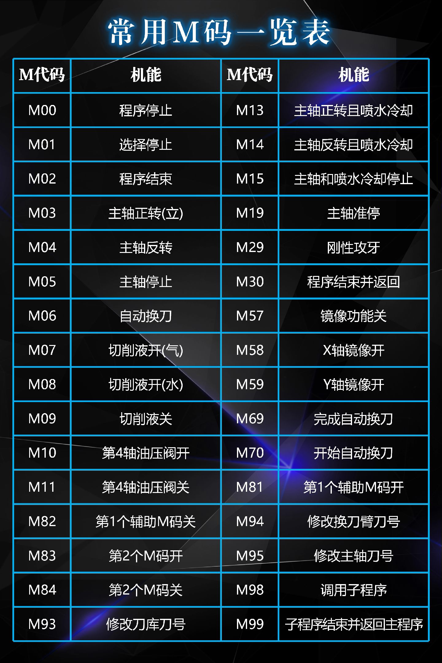 代码定位的区别 怎么用代码进行位置定位 