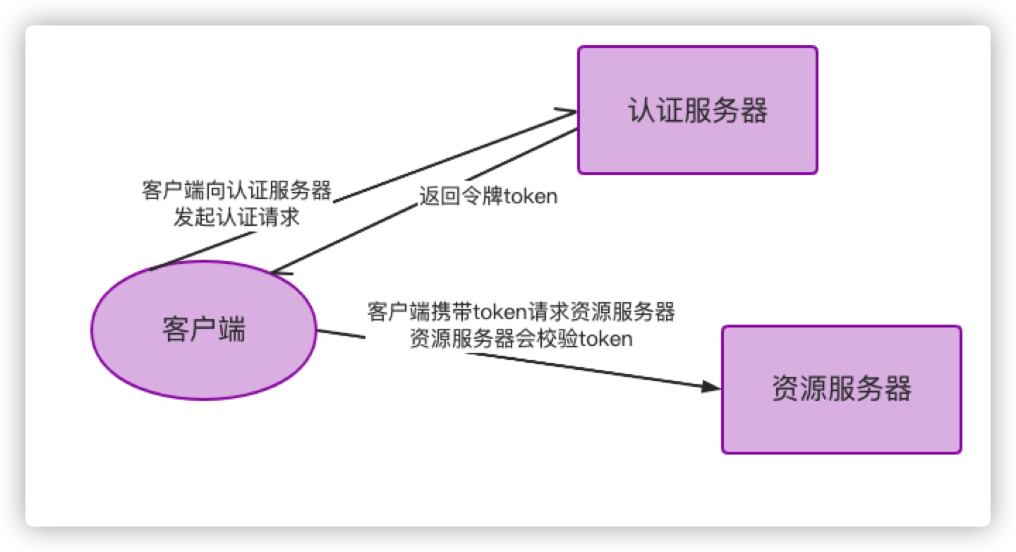jwtsession区别 java session是什么 