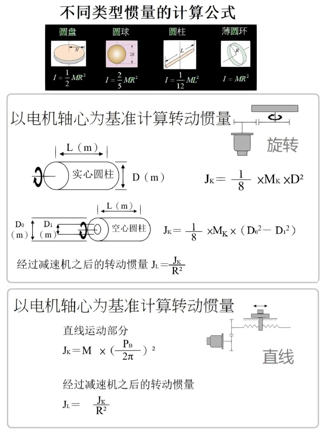 伺服大小惯量区别 伺服大小惯量区别是什么 