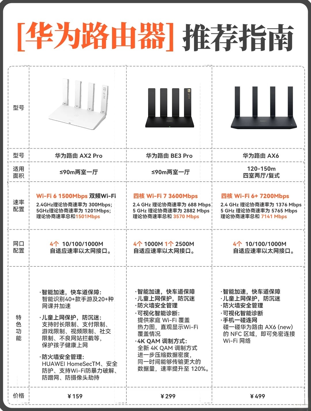 无线路由和wifi有什么区别 无线路由和wifi有什么区别吗 