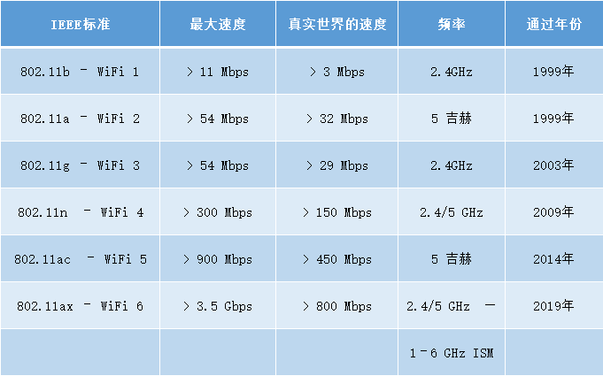 无线路由和wifi有什么区别 无线路由和wifi有什么区别吗 