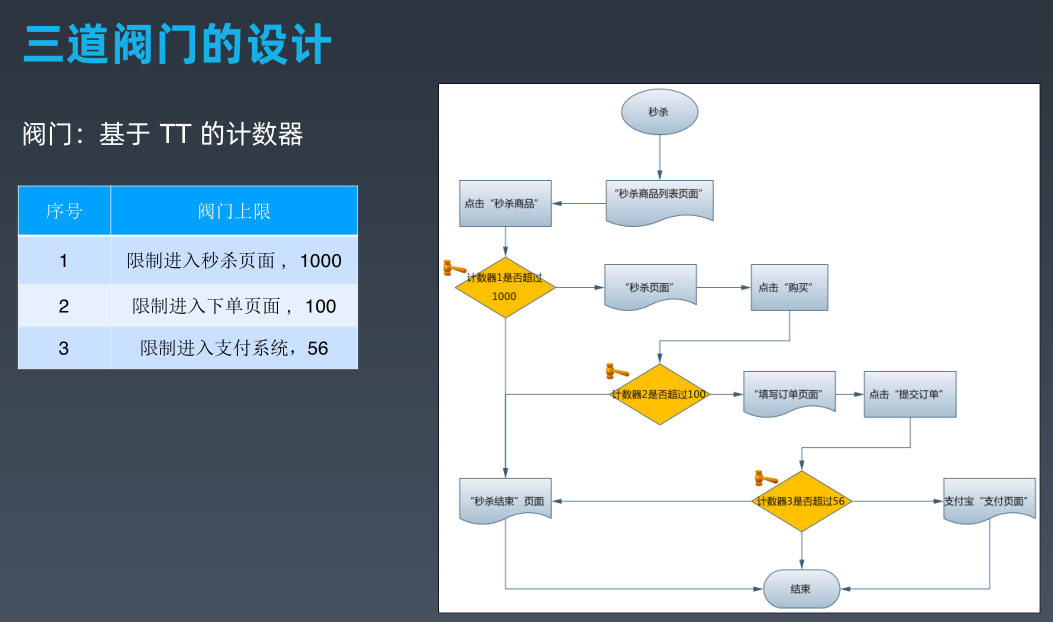 jconsole和jvisualvm区别 jvisualvm和jprofiler区别 
