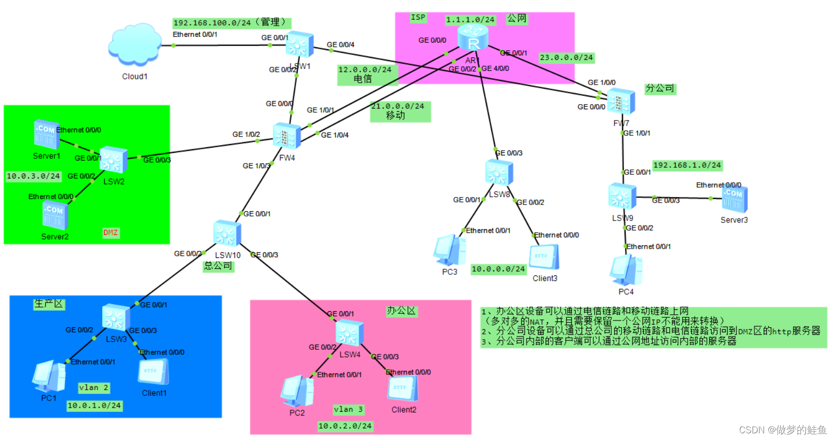 关于nat跟dmz区别的信息