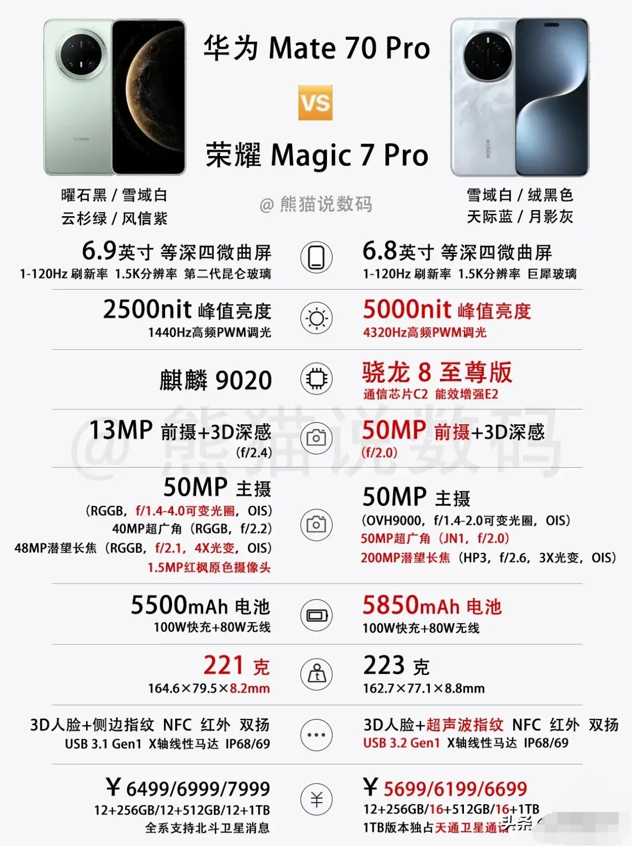 mate荣耀区别 华为 mate 荣耀 区别 