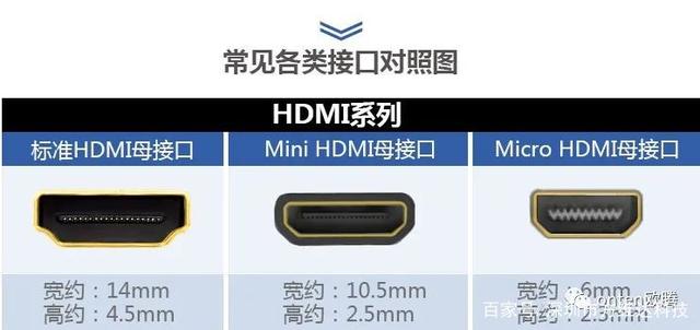 hdmi接口与vga接口的区别 vga接口和hdmi接口有什么区别 
