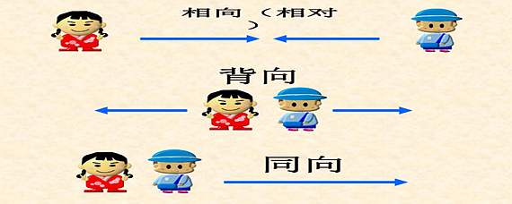 行于好的区别 行和好的区别心理 